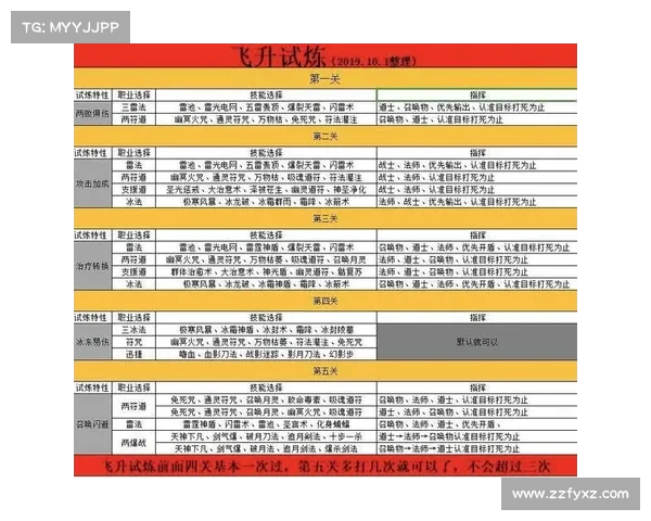 试炼之塔攻略,试炼之塔攻略图:试炼之塔攻略大全:层层突破,登顶巅峰 试炼之塔攻略,试炼之塔攻略图:试炼之塔攻略大全:层层突破,登顶巅峰